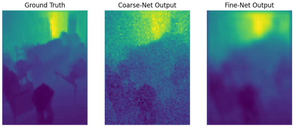 Project image for Depth Map Prediction from a Single Image using a Multi-Scale Deep Network