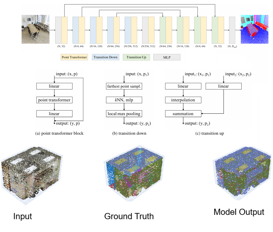 Project image for 3D Point Cloud Segmentation using Point-Transformer