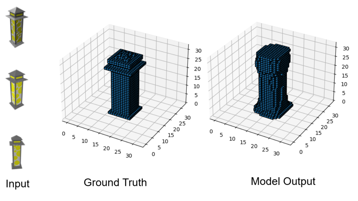 Project image for 3D-R2N2 A Unifed Approach for Single and Multi-view 3D Object Reconstruction